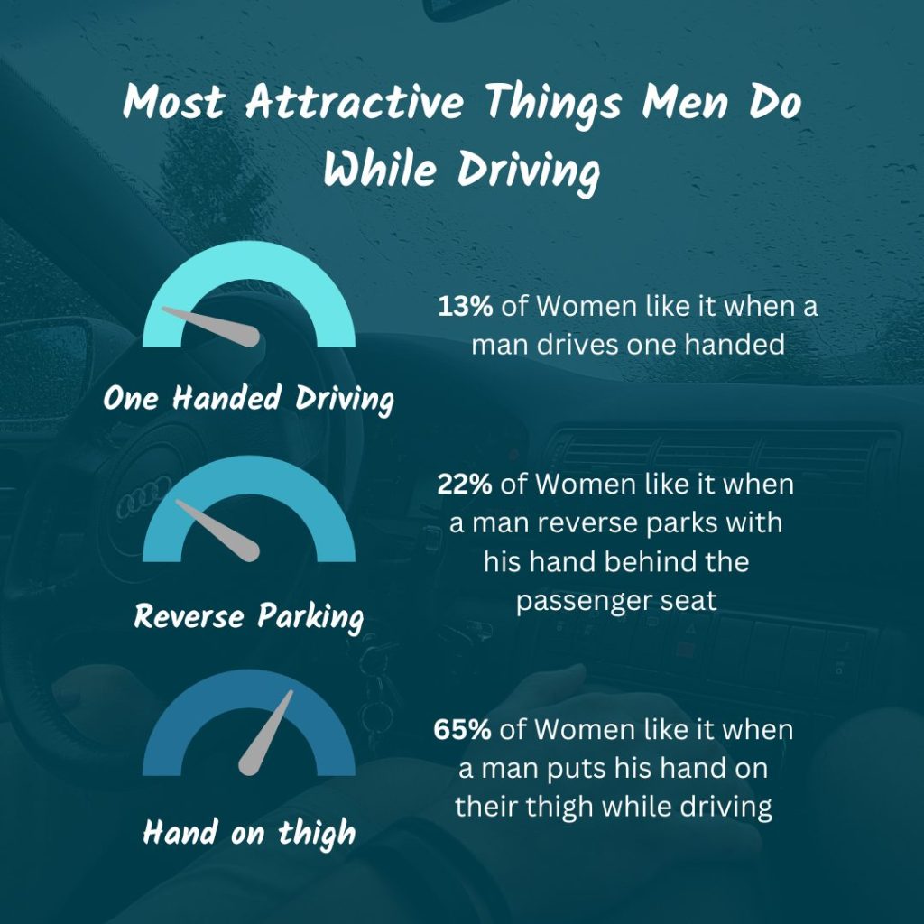 Attractive Things To Do Driving -Socials Hold Nothing Back In This Discovery