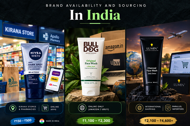 Brand Availability And Sourcing In India