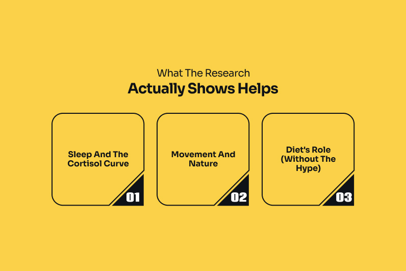 What The Research Actually Shows Helps